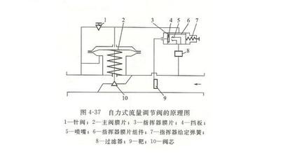 自力式流量調節(jié)閥原理圖