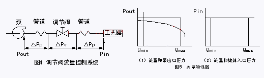 調(diào)節(jié)閥圖三